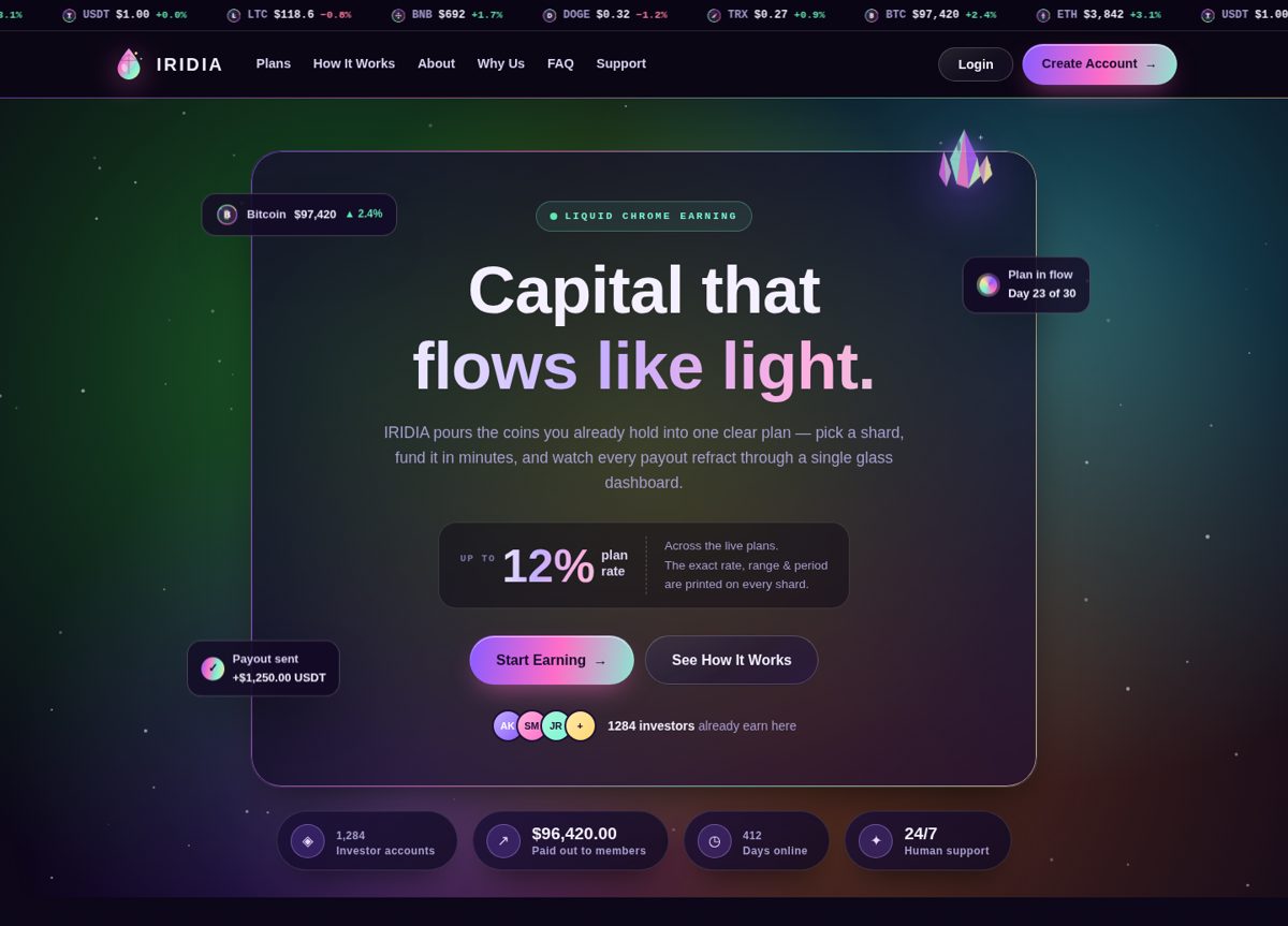 IRIDIA template preview